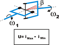 lignage cardan machine a transmission