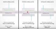 Concept d'équilibrage - Déséquilibre de rotation